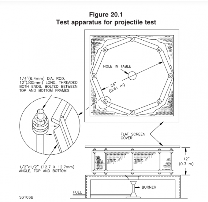 Clausule 22 van UL 2054 van de de Blootstellingstest van de Batterijbrand de Apparatenplc Controle 1