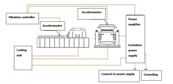Elektrisch trillingstestsysteem voor het vinden van vroegtijdige batterijstoring en het simuleren van de werkomstandigheden 0