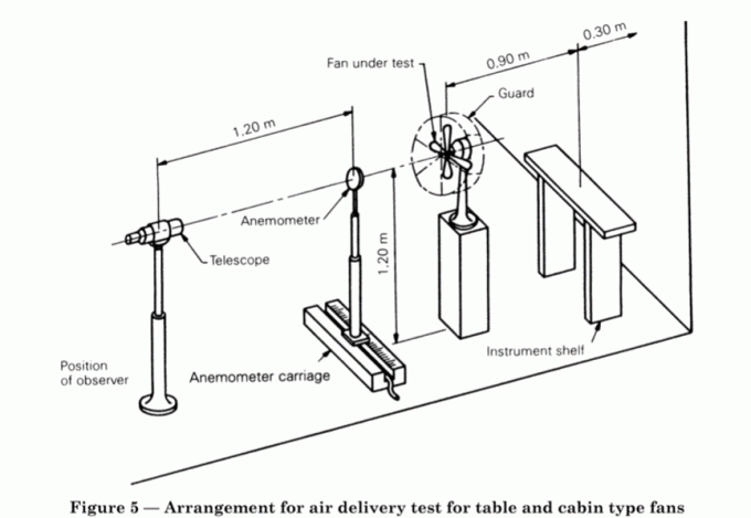 laatste bedrijfsnieuws over Inleiding tot het energie-efficiëntie-systeem voor tafel-/vloer-, voetstuk-, toren- en bladloze ventilatoren  2