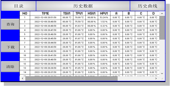 IEC 60068 -70°C Temperatuur en luchtvochtigheid in de testkamer 6m3 13