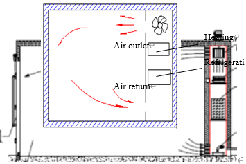 IEC 60068 -70°C Temperatuur en luchtvochtigheid in de testkamer 6m3 3