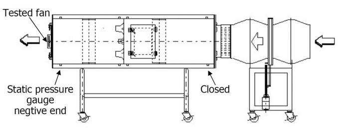 Het Proefsysteem van de Luchtprestaties van CEI 61591 voor het Koken van Damptrekkers 1