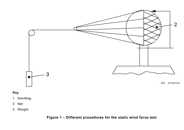 Apparaat van de de Windkrachttest van CEI 60598-2-3 het mast-Wapen Opgezette Luminaries Statische 1
