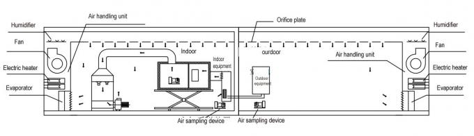 Airconditioners/Van de het Laboratorium3hp Lucht van het Warmtepompenenergierendement van de de Enthalpiemethode de Calorimetertest 0
