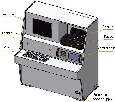 Het Laboratorium van het prestatieanalyseenergierendement voor Klerenwasmachines 1