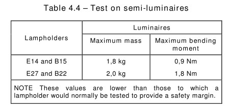 De Steplessaanpassing leidde het Testen Semi Materiaal - Luminaires die Bewegingstest buigen 0