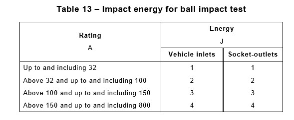 Clausule 26,2 0.535kg-de Apparaten van de het Effecttest van de Staalbal voor de Schakelaars van Voertuigstoppen 0