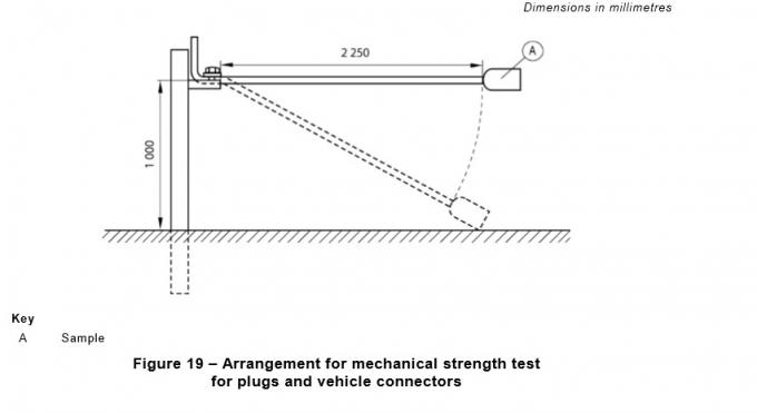 IEC 62196-1 Testmachine voor het met de hand loslaten van stekker en voertuigconnector 0