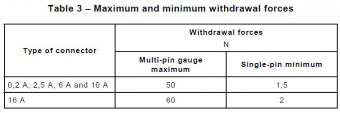 CEI 60320-1 Apparaten van de de Terugtrekkingstest van de Koppelings de Maximum Minimumkracht 0