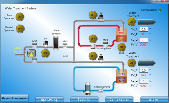 IEC60456 Watervoorzieningssysteem voor Wasmachineprestatietest 3