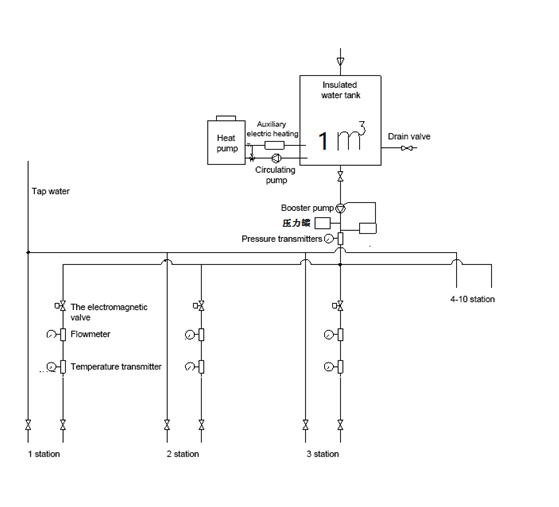 IEC60456 Watervoorzieningssysteem voor Wasmachineprestatietest 1