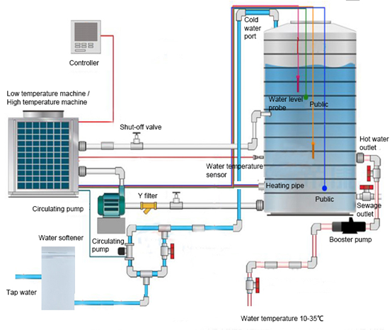 IEC60456 Watervoorzieningssysteem voor Wasmachineprestatietest 0