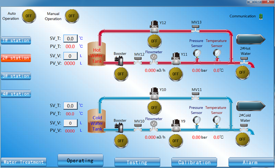 IEC60456 Watervoorzieningssysteem voor Wasmachineprestatietest 4