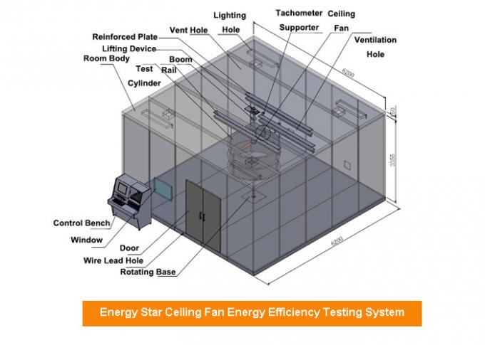 Temperaturen. 76±2°F de Testlaboratorium van het vochtigheids50% Energierendement van ENERGY STAR Gekwalificeerde Plafondventilatoren 1