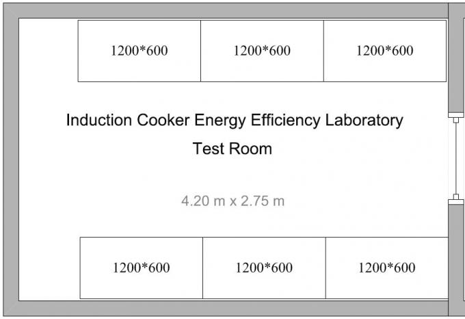 Het energierendement sorteert Testend Systeem voor de Inductiekooktoestellen van Huishoudenmagnetronnen 1
