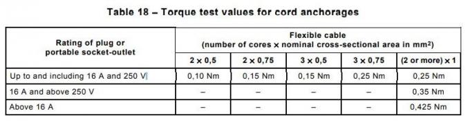 Iec60884-1 flexibel Kabelkoord Anchorage 0.425N.M Torque Test Device 0